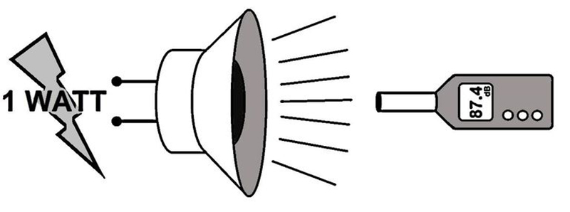 C&aacute;ch nhận biết độ nhạy loa