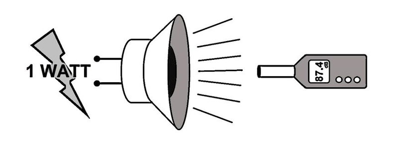 Cách đo độ nhạy chính xác nhất