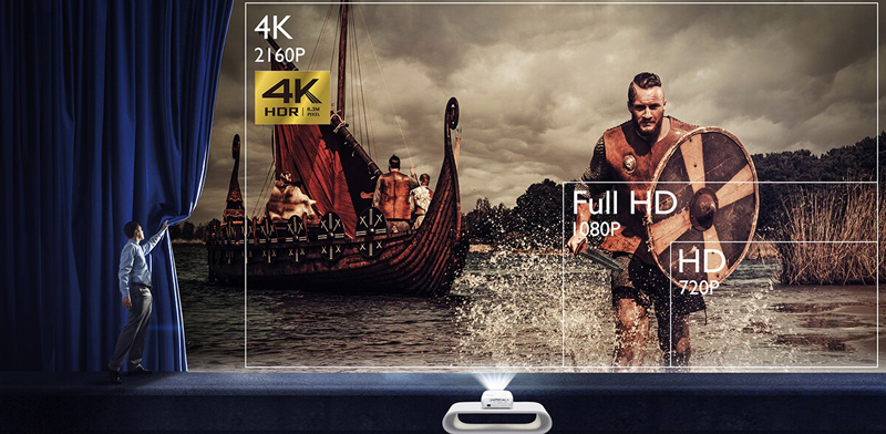 Độ ph&acirc;n giải 4K