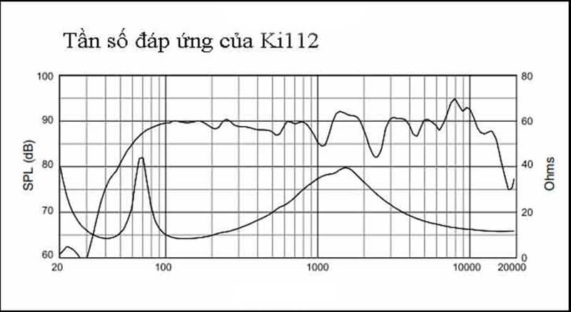 loa điện động l&agrave; g&igrave; 