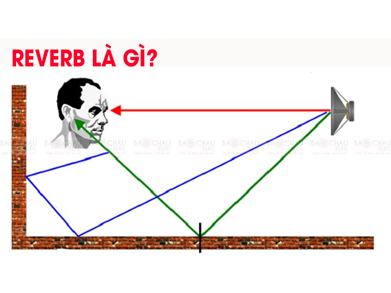 Reverb là gì ?