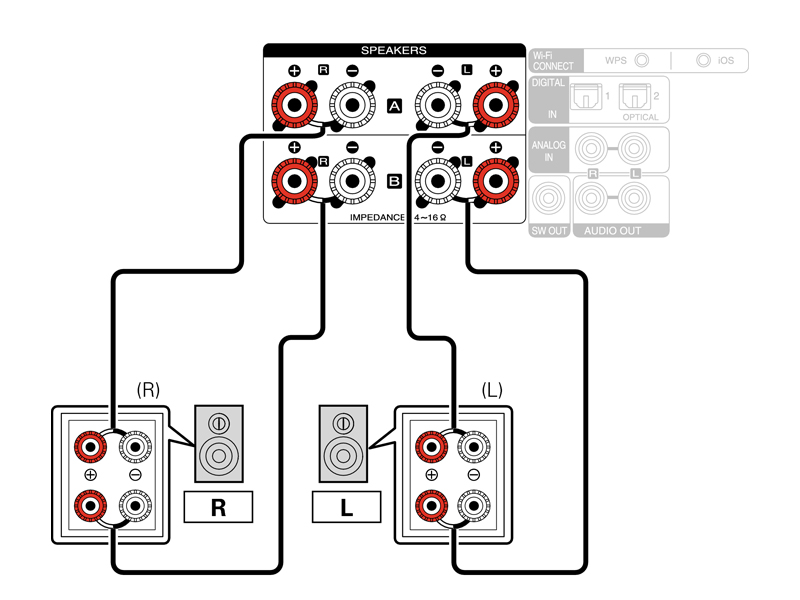 T&igrave;m hiểu về 2 c&aacute;ch đấu loa Bi-Wire v&agrave; Bi-Amp chuẩn nhất hiện nay