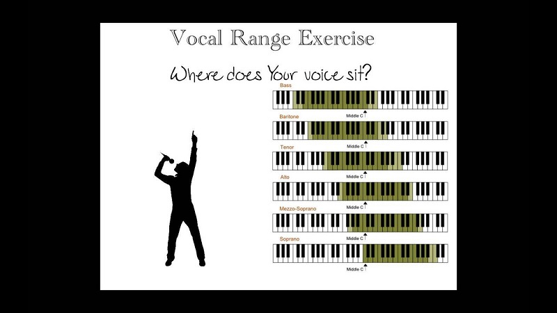 Tone giọng l&agrave; g&igrave;? X&aacute;c định tone giọng đơn giản để h&aacute;t karaoke hay