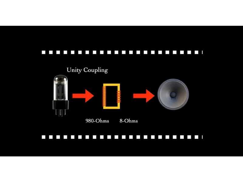 Unity Coupled cho Amply đèn – Công nghệ trứ danh đầu tiên của McIntosh
