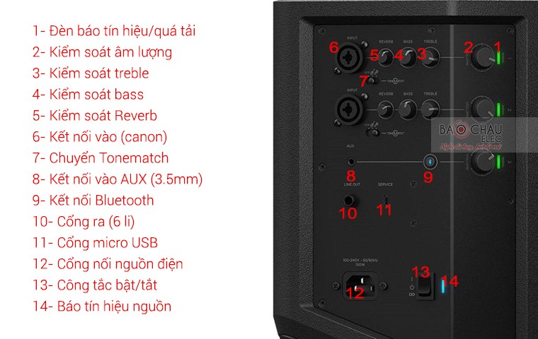 Loa Bose S1 Pro hệ thống cổng kết nối đa dạng, thuận tiện