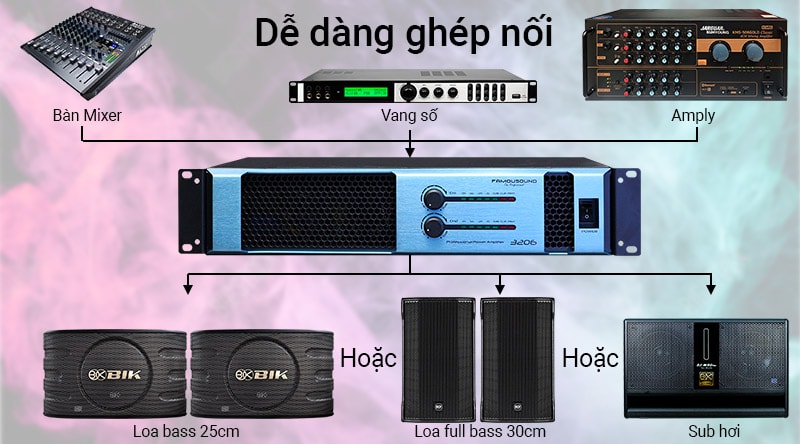 Cục đẩy công suất Famousound 3206 (2020) phối ghép dễ dàng
