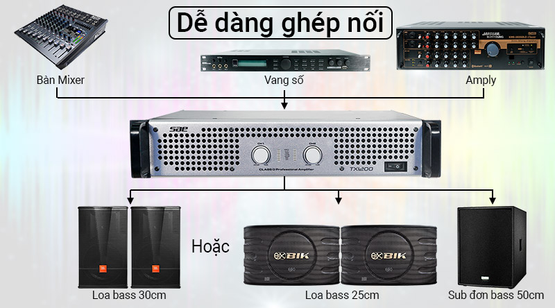 Cục đẩy c&ocirc;ng suất SAE TX1200 phối gh&eacute;p dễ d&agrave;ng 