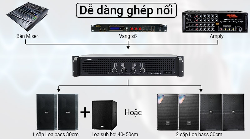 Cục đẩy c&ocirc;ng suất SAE TX650Q