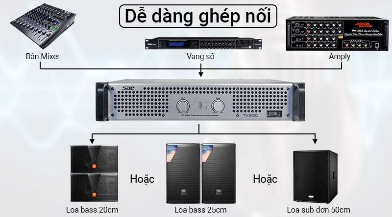 Cục đẩy công suất SAE TX800