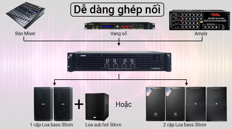 Cục đẩy c&ocirc;ng suất SAE TX800Q