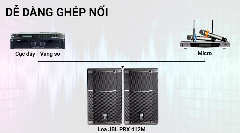 Loa JBL PRX 412M