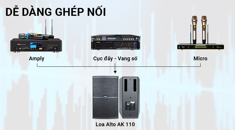 Loa karaoke Alto AK110 dễ d&agrave;ng gh&eacute;p nối