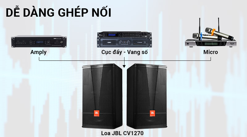 Loa karaoke JBL CV1270