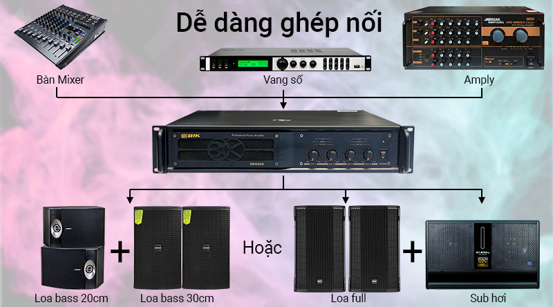 Cục đẩy c&ocirc;ng suất BIK VM 840A dễ d&agrave;ng phối gh&eacute;p