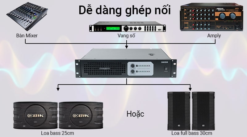 Cục đẩy công suất Famousound 3208