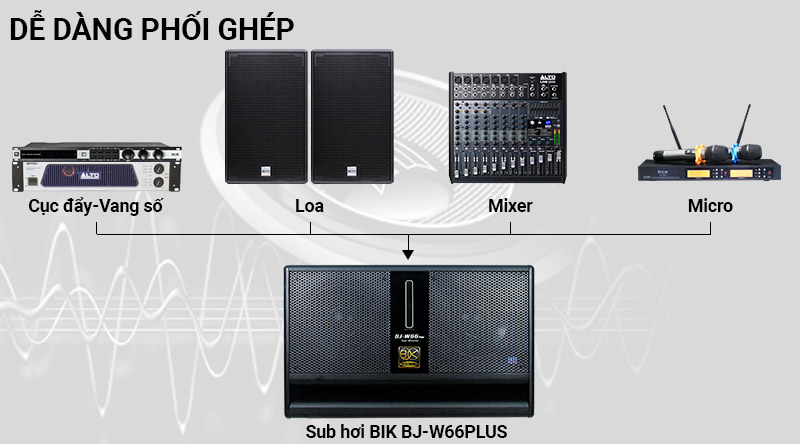 Loa Sub hơi BIK BJ-W66PLUS (bass đ&ocirc;i 25)