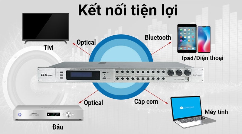 Vang số chỉnh cơ BKSound DSP 9000 kết nối tiện lợi