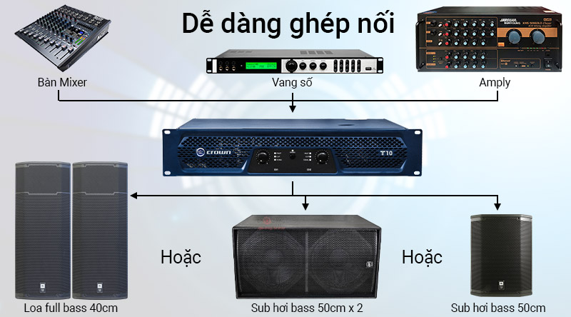 cục đẩy công suất crown t10