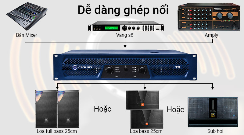 cục đẩy c&ocirc;ng suất crown t3