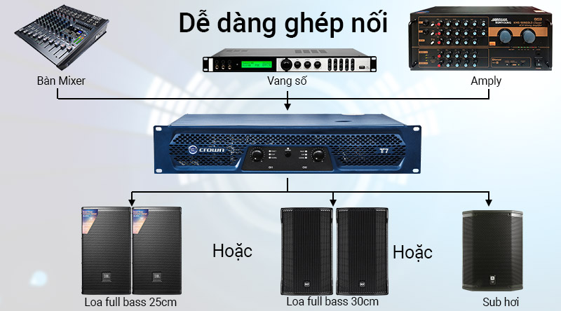 cục đẩy c&ocirc;ng suất crown t7