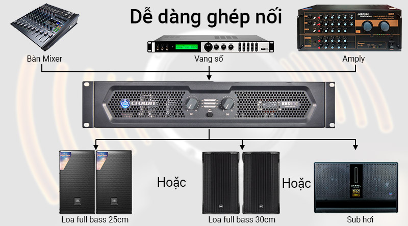 cục đẩy c&ocirc;ng suất crown kvs 500