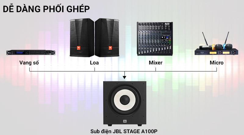Loa sub JBL Stage A100P