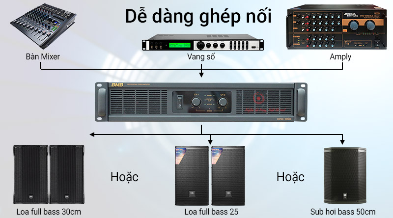 Cục đẩy c&ocirc;ng suất BMB DAD 950
