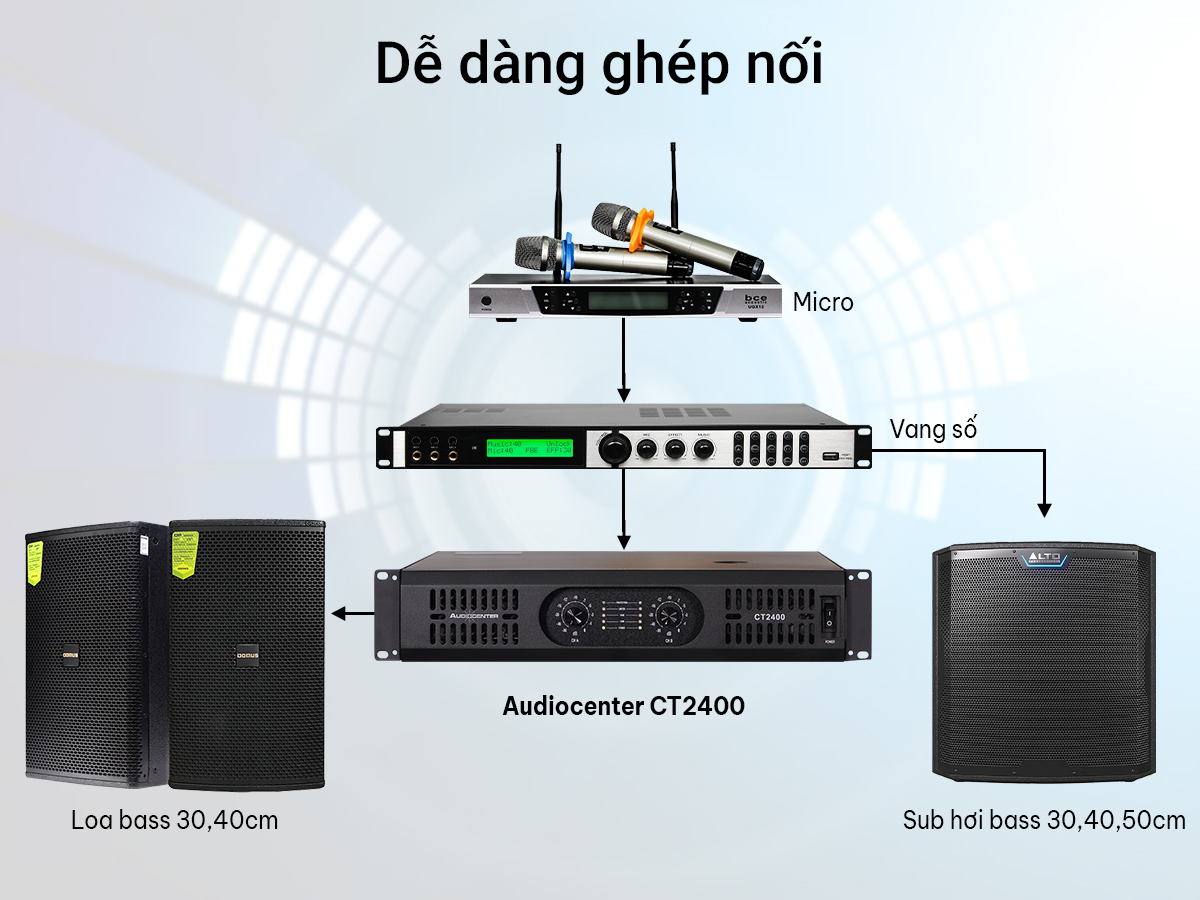 Cục đẩy 2 k&ecirc;nh Audiocenter CT2400 