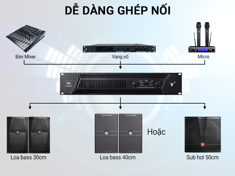 Cục đẩy c&ocirc;ng suất JBL V8