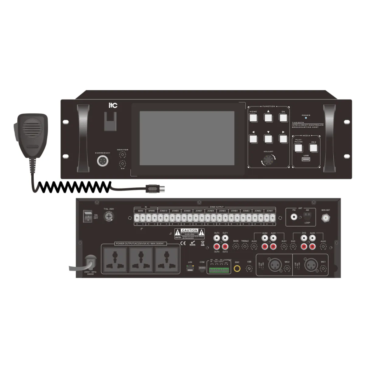 Bộ điều khiển trung tâm ITC T-6232TM