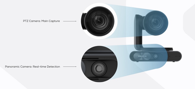 Camera Maxhub UC P30
