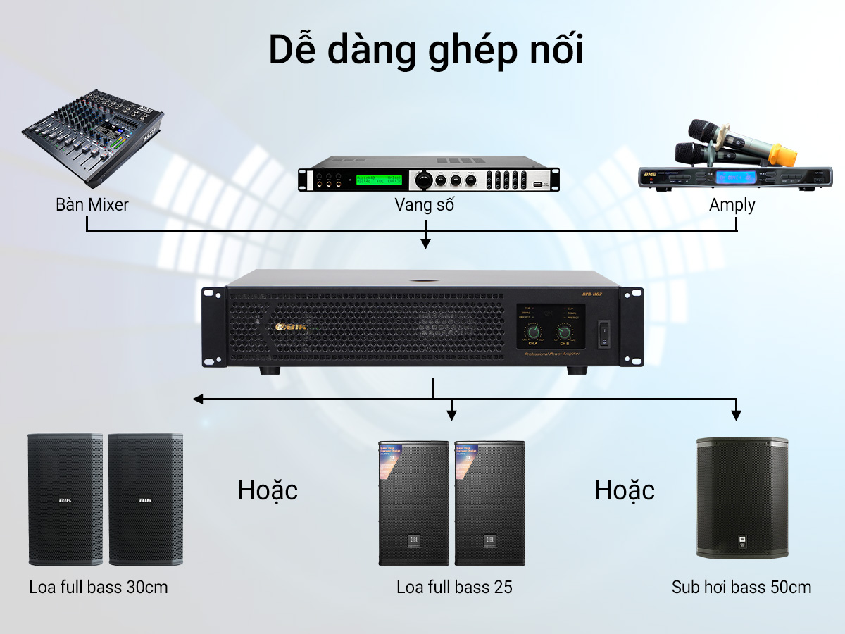 Cục đẩy c&ocirc;ng suất 2 k&ecirc;nh BIK BPA-H62