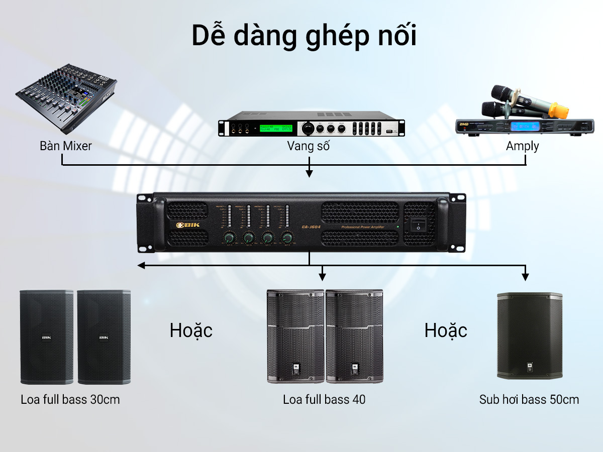 Cục đẩy công suất 4 kênh BIK CA-J604