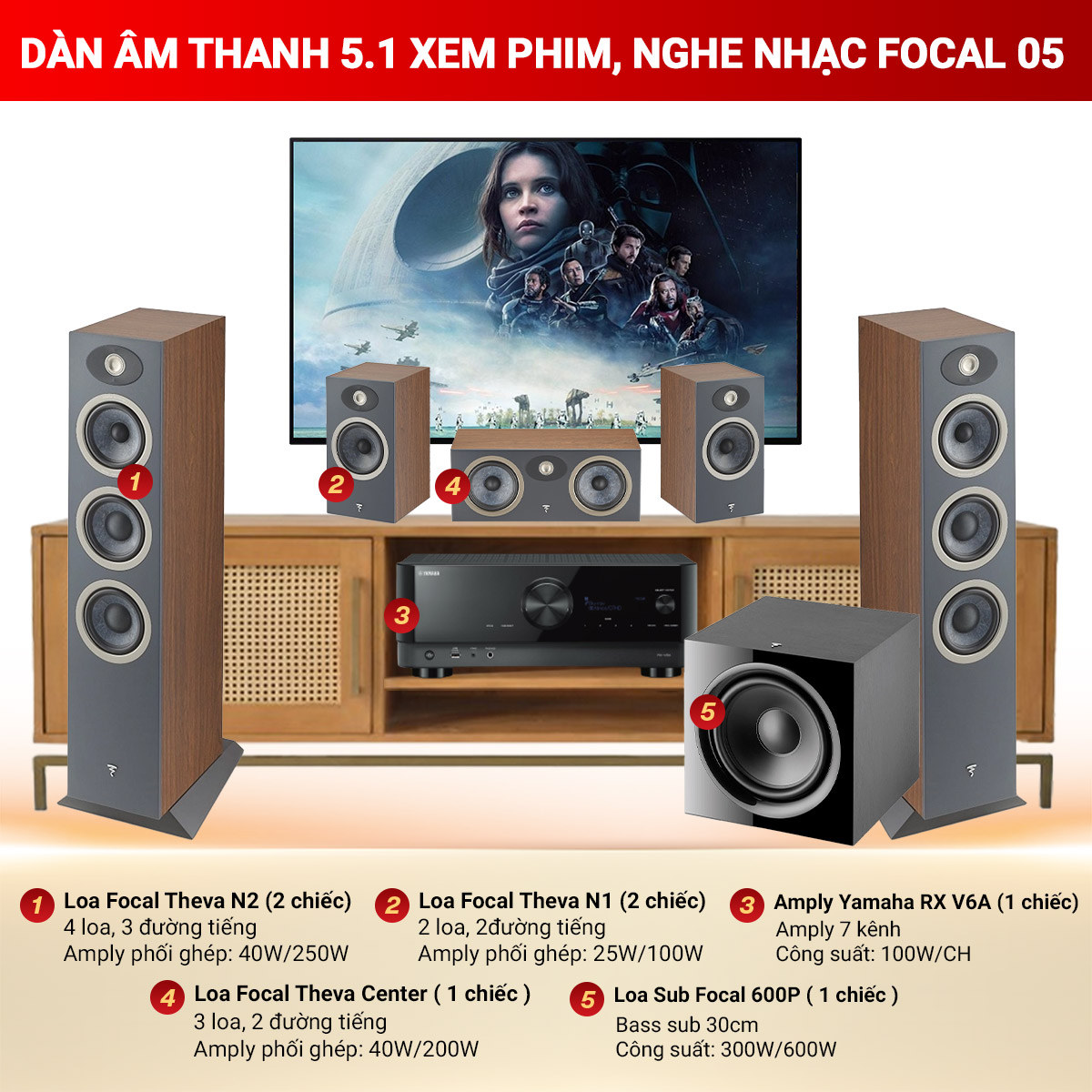 D&agrave;n &acirc;m thanh 5.1 xem phim, nghe nhạc Focal 05