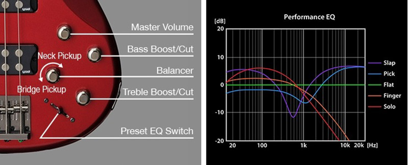 Đàn Guitar Bass Yamaha TRBX305