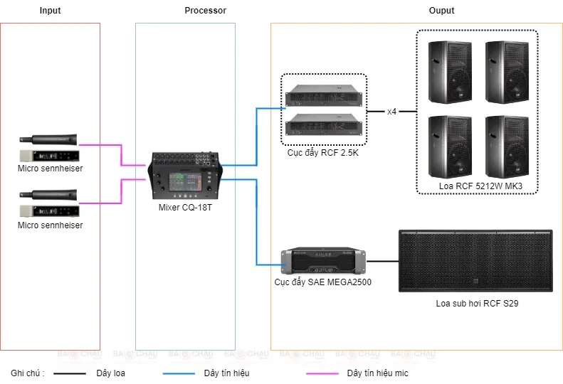 Dàn karaoke biệt thự vip rcf 07