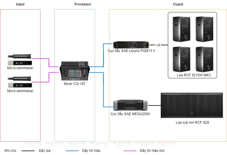 Dàn karaoke gia đình, biệt thự vip RCF 08 (RCF C5215 W MK3, SAE Lexpro PQM13 II, SAE MEGA2500, RCF S29,…) - Hình 8