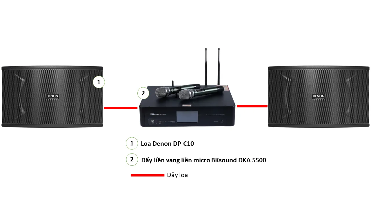 Dàn karaoke Denon Nhật 20 (Denon DP C10, BKSound DKA 5500) - Hình 4