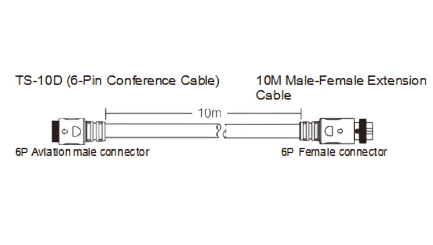 Dây Cáp Nối Dài ITC TS-10D (10m, 2 đầu giắc đực, cái) - Hình 2