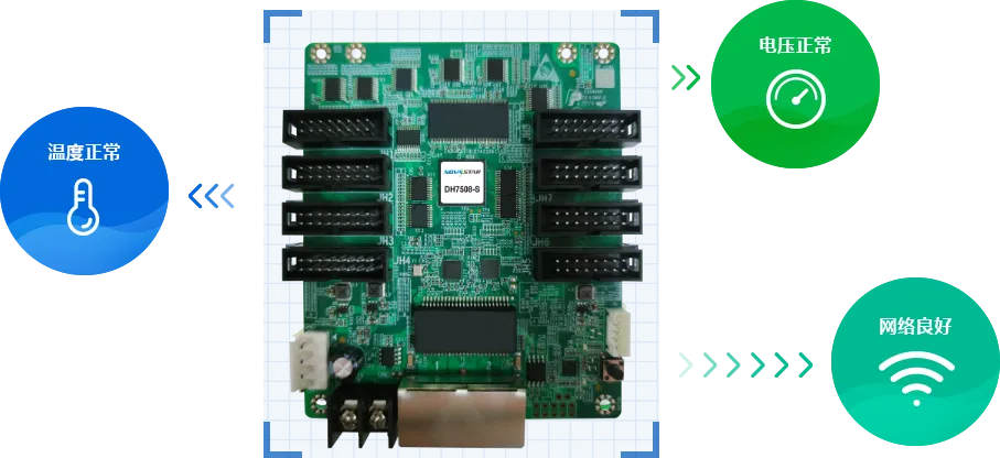 Card tín hiệu NovaStar DH7508-S - Hình 2