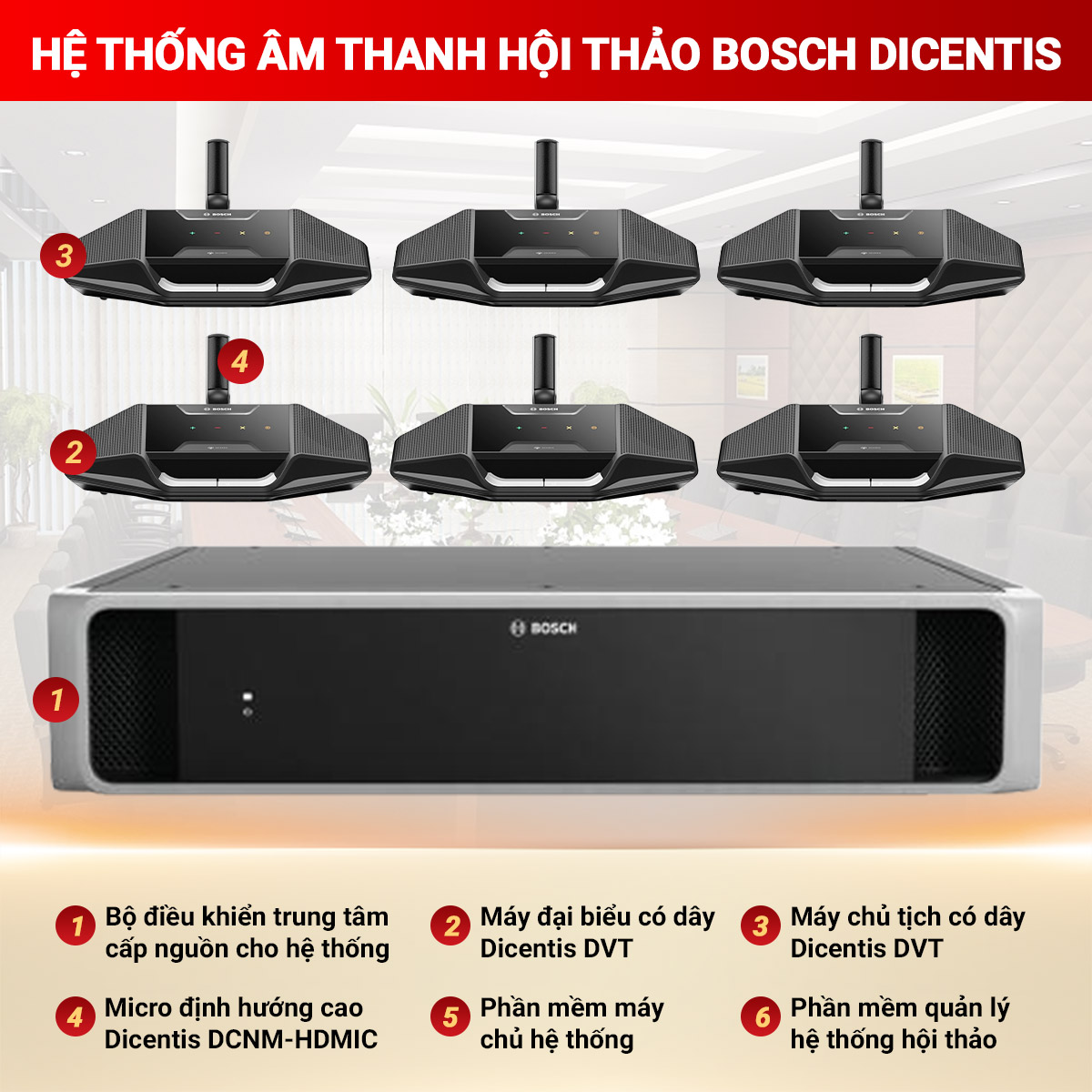 Hệ thống &acirc;m thanh hội thảo Bosch DICENTIS