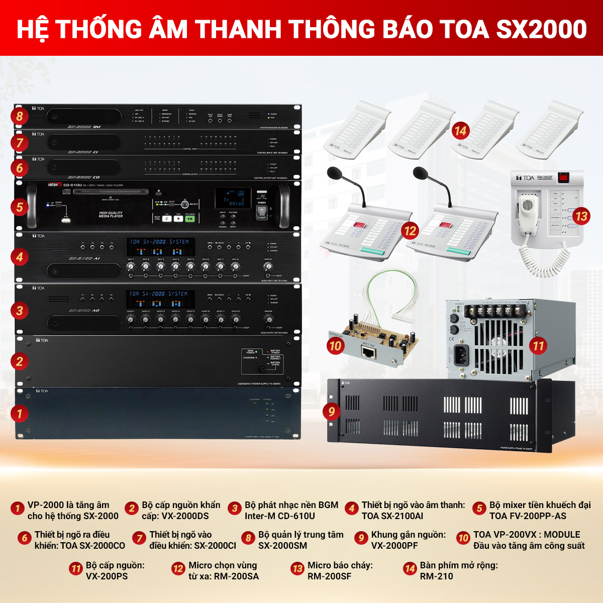 Hệ thống &acirc;m thanh th&ocirc;ng b&aacute;o TOA SX2000