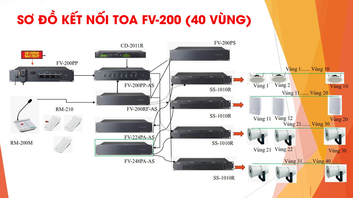 Hệ thống &acirc;m thanh th&ocirc;ng b&aacute;o TOA FV-200