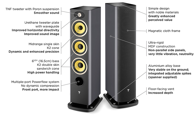 Loa Focal Aria 926 K2