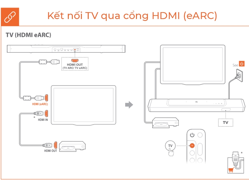 Loa soundbar JBL Bar 1000