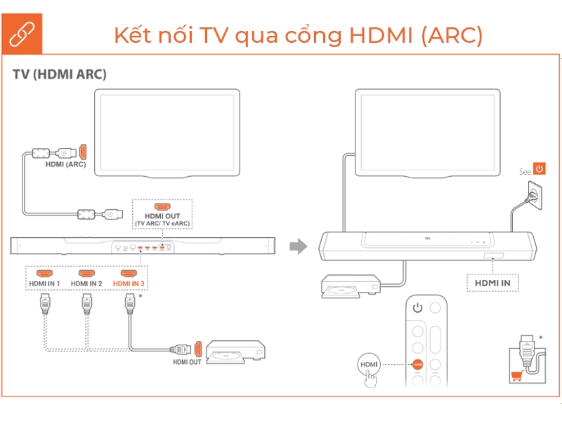Loa soundbar JBL Bar 1000