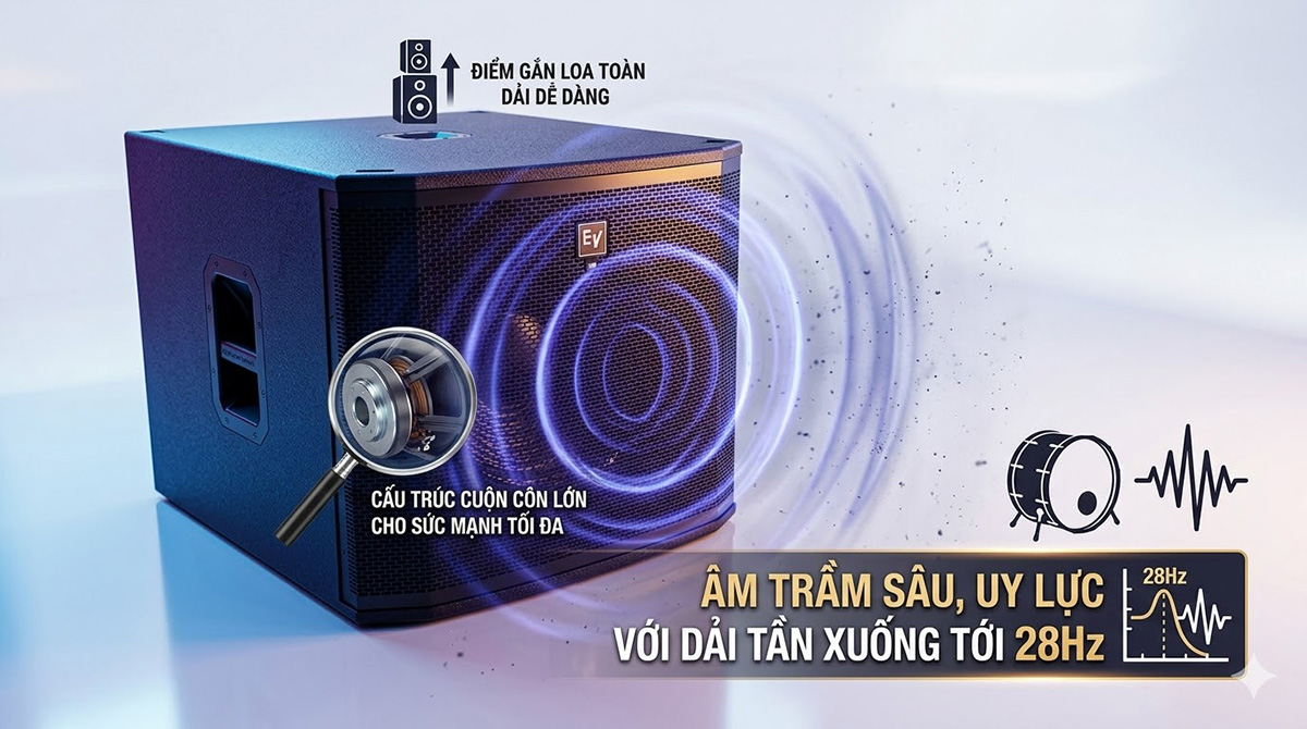 Loa sub Electro Voice ETX-18SP-EU