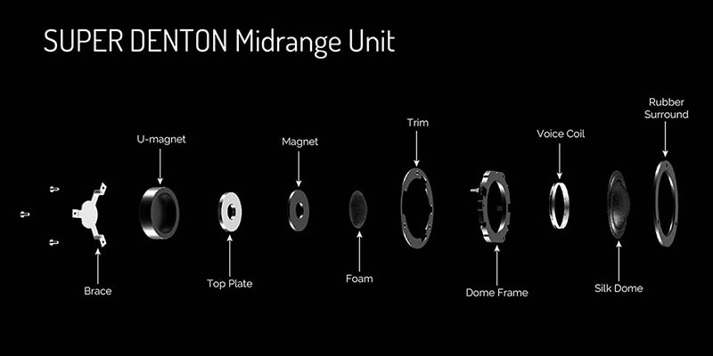 Loa Wharfedale Super Denton&nbsp;