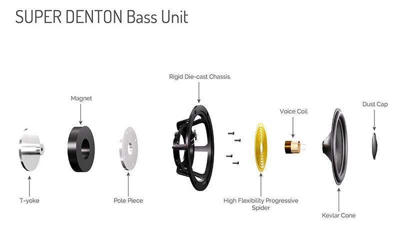 Loa Wharfedale Super Denton&nbsp;