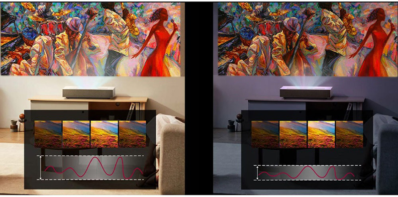 M&aacute;y Chiếu LG CineBeam HU915QE